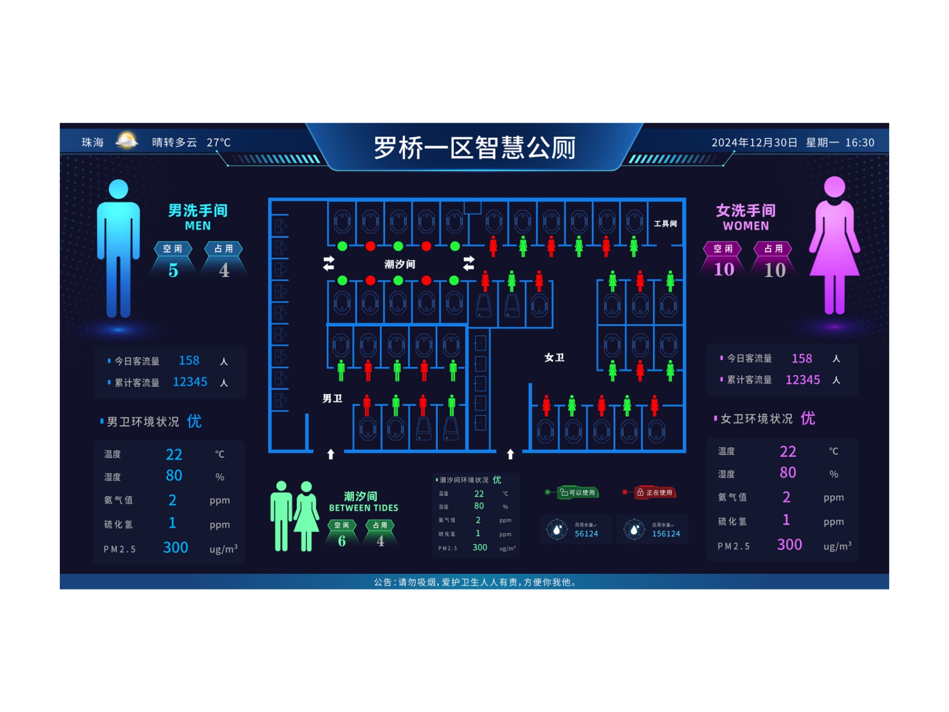 智慧公厕大屏引导系统，智慧厕所前端软件，卫生间有人无人管理